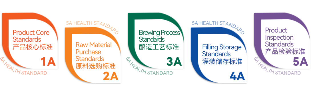 Company Advantages - 5a Advantages